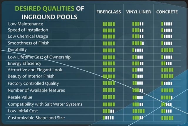 cost to convert vinyl pool to concrete